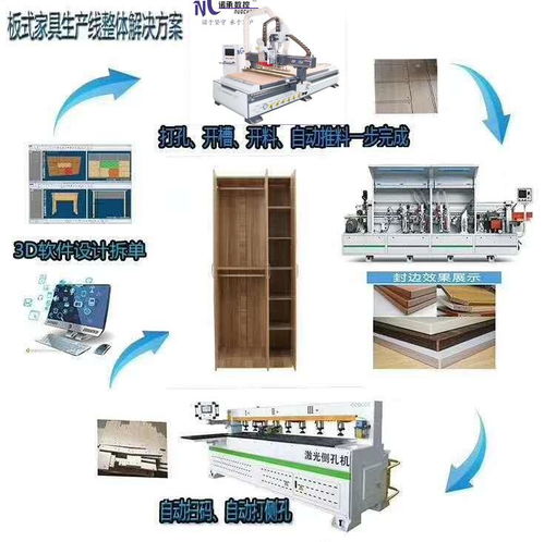 全屋定制工厂核心设备全解析 从开料柜体到柜门生产线设备一览