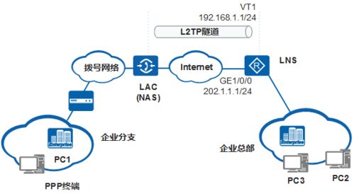 配置L2TP接入拨号用户（V200R008版本适用）