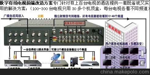 多媒体1080p电视机顶共享机 索想专利产品的创新与应用