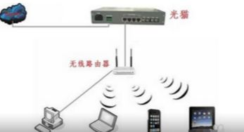 GPON ONU设备LOS指示灯频繁闪红灯的原因分析与解决指南