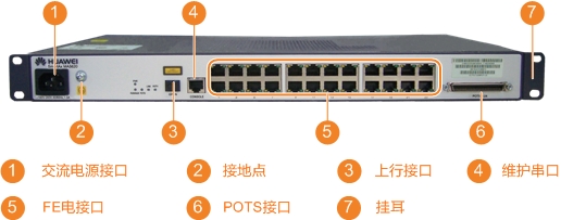 华为主业产品---MA5620远程接入设备 开箱